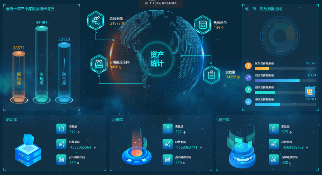 應(yīng)急處理方案 億信華辰數(shù)據(jù)處理服務(wù)的數(shù)據(jù)分析與治理保障