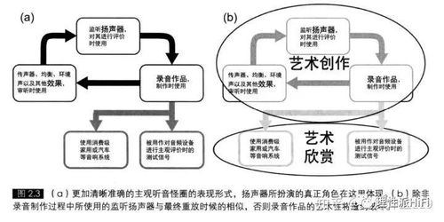 手機空間音頻與環繞音效的真實意義——以iPhone 11音質及動畫片體驗為例